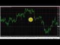 How To Load Templates Indicators and Expert Advisors In MetaTrader 4 MT4