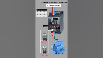 Reverse forward Connection