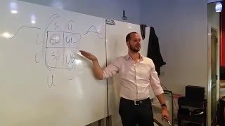 Lunch & Learn: Matt Wallaert - Snowflakes In a Blizzard