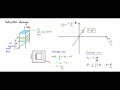 Week - 9 Inductor and Transformer Magnetic design: Magnetics review