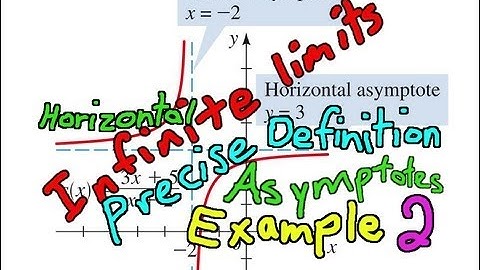 Precise Definition of Limits at infinity: Example 2
