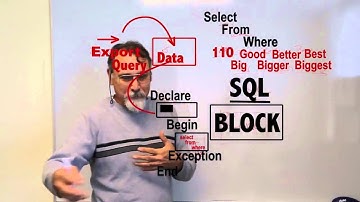 ITSE 1345 Intro to Oracle PL/SQL C2 Introduction