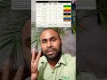 #टंगस्टन इलेक्ट्रोड कितने प्रकार के होते हैं।