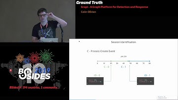 GT - Grapl - A Graph Platform for Detection and Response - Colin O