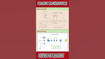 Devops project architecture #devopsbustechnology #devopsprojects