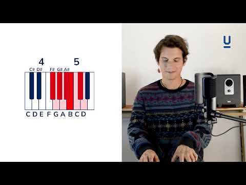 Ejercicios de registro vocal- Curso de canto