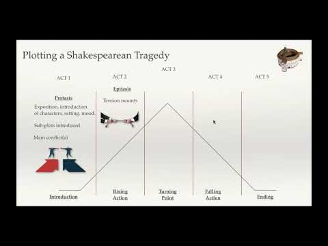 Tragic Plot Structure Keynote