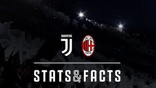 Juventus vs Milan | Stats & Facts