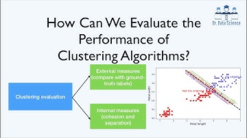 How to Evaluate the Performance of Clustering Algorithms in Python?  (Evaluation of Clustering)
