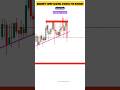 Learn trading chart analysis | Banknifty expiry trading | #stockmarket #priceactiontrading #viral