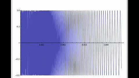 An Essential Singularity