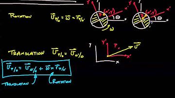 Engineering Dynamics 17.3-01 Velocity on a Relative Frame with a Moving Particle