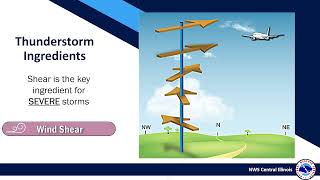 Storm Spotter Training: Thunderstorm Basics