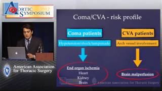 Patients with Type A Acute Aortic Dissection Presenting with Major Brain Injury