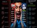 Why I Hired an AI Instead of a Social Media Manager - My AI content team does everything