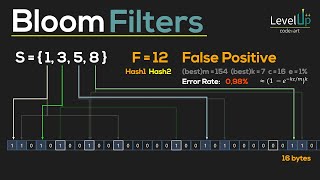 What are Probabilistic Data Structures: Bloom Filters