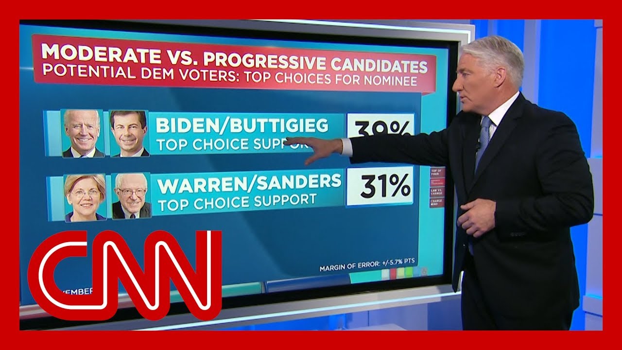 New poll: Joe Biden leads nationally as Pete Buttigieg rises