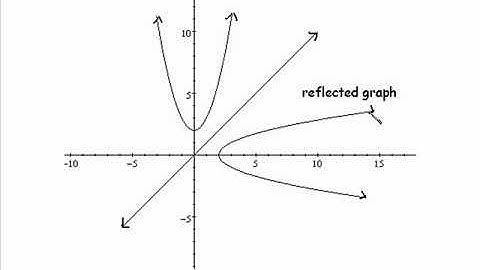 Reflections in y = x line