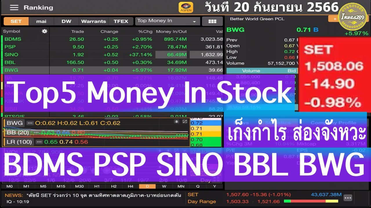 SETลงแรง TOP5 MONEY IN STOCK เก็งกำไร BDMS PSP SINO BBL BWG โดย inves789 วันที่ 20 กันยายน 2566