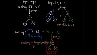 Convert min heap to max heap by heapify operation in Python