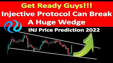Get Ready Guys!!! Injective Protocol Can Break A Huge Wedge | INJ Price Prediction 2022