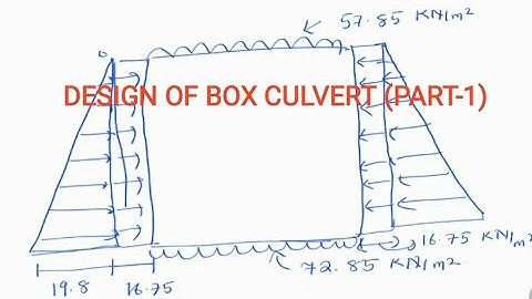 DESIGN OF BOX CULVERT (PART-1) |
