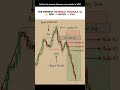 Smart Money Setup Most Traders Miss 👀📉