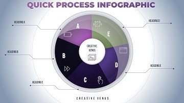 Learn to Design a Quick #Process #Infographic Slide in Microsoft Office365 #PowerPoint PPT