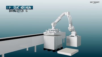 Goudsmit Magnetic palletizer for (de) palletizing with just a robot arm