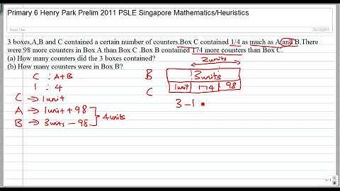 Primary 6 PSLE Singapore Mathematics Heuristics : Fraction & Ratio