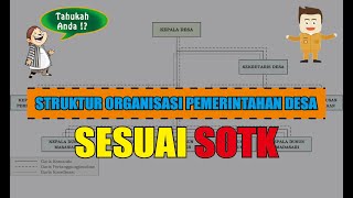 Struktur Organisasi Pemerintahan Desa