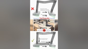 STRAP BEAM ADVANTAGES| EARTHQUAKE RESISTANT STRUCTURE| FOUNDATION| FOOTING #shorts #civil #animation