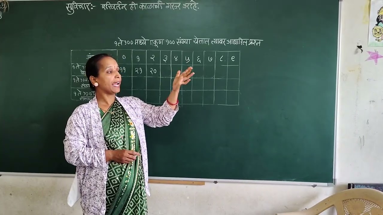 1 ते 100 या संख्येवर आधारित प्रश्न