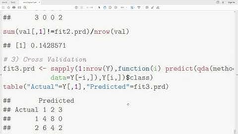 amv44 - Estimating Misclassification Rates