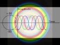 Quix4u audio sound waves  properties of complex electro magnetic frequency spectrum analysis