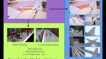 Accurate Labeled Dataset for Crowd Scene Anaylsis