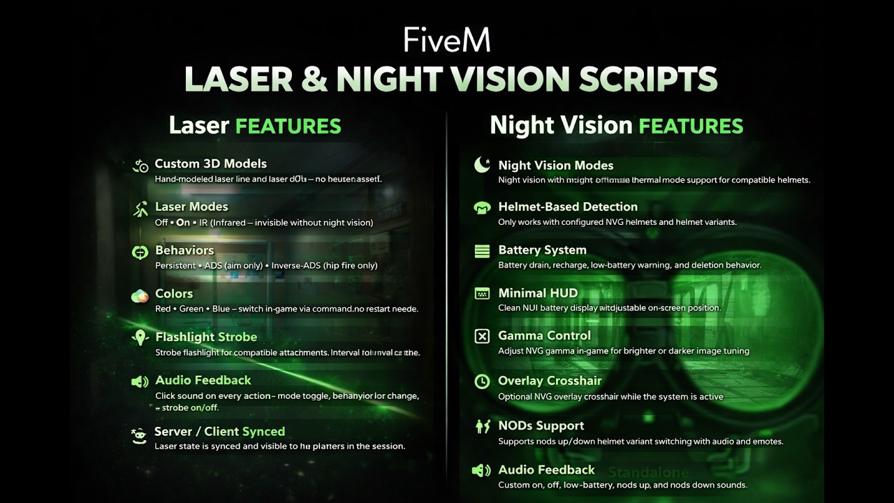 Night Vision + Laser Bundle Showcase - YouTube