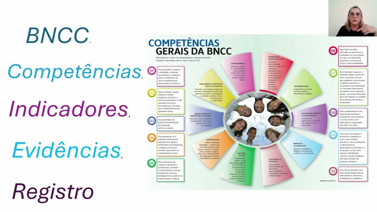 Avaliação para aprendizagem aula-2