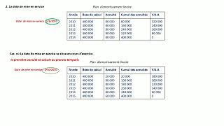 Cours de comptabilité S2. Partie II. Chapitre 2 les amortissements. Vidéo 1/2. Pr FEKARI