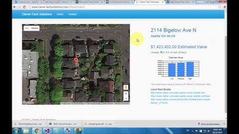 .NET Wrapper For Zillow API