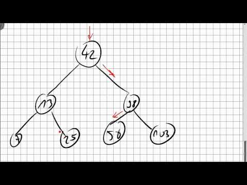 Video: Unterschied Zwischen Baum Und Diagramm In Der Datenstruktur