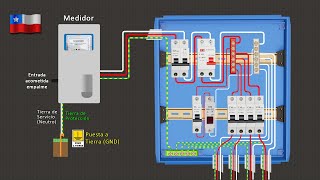 Tablero Eléctrico Domiciliario Chile | Norma SEC RIC 2021