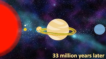 Timeline of a M type Red Dwarf star system (Version 2)