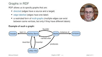 Graphs in RDF