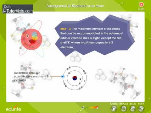 Arrangement Of Electrons In An Atoms