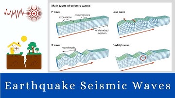 Seismic Design of Structures Lecture - 2 Earthquake Seismic Waves, Earthquake Analysis Method