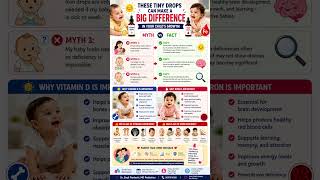 Vit D and Iron Drops in Children? #viral #pediatrics #healthykids #parentingtips #kidsimmunity #peds