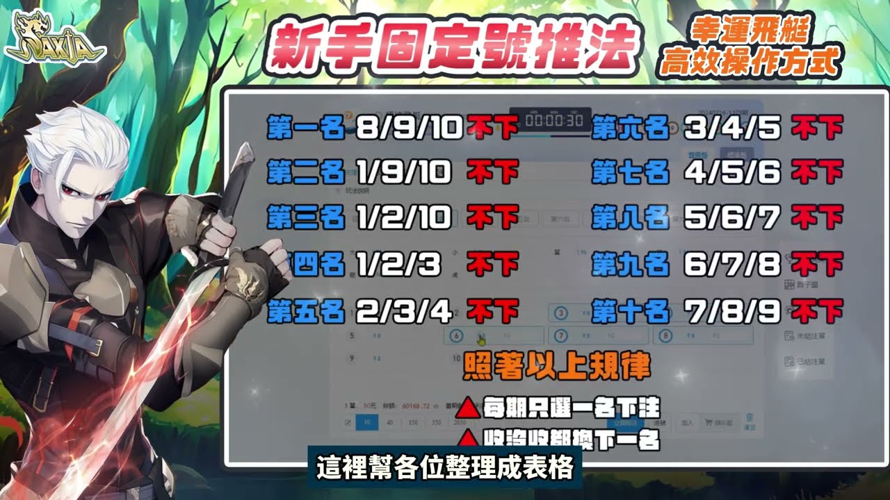【彩票攻略】入門固定號推法  