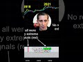 Bitcoin Bullish Why We Haven't Seen the Top Yet #crypto #digitalassets #bitcoinboom #cryptoboom