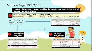 P13 - Membuat Database Trigger
